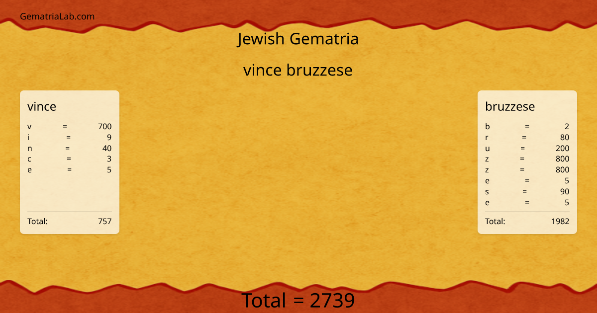 vince bruzzese in jewish Gematria